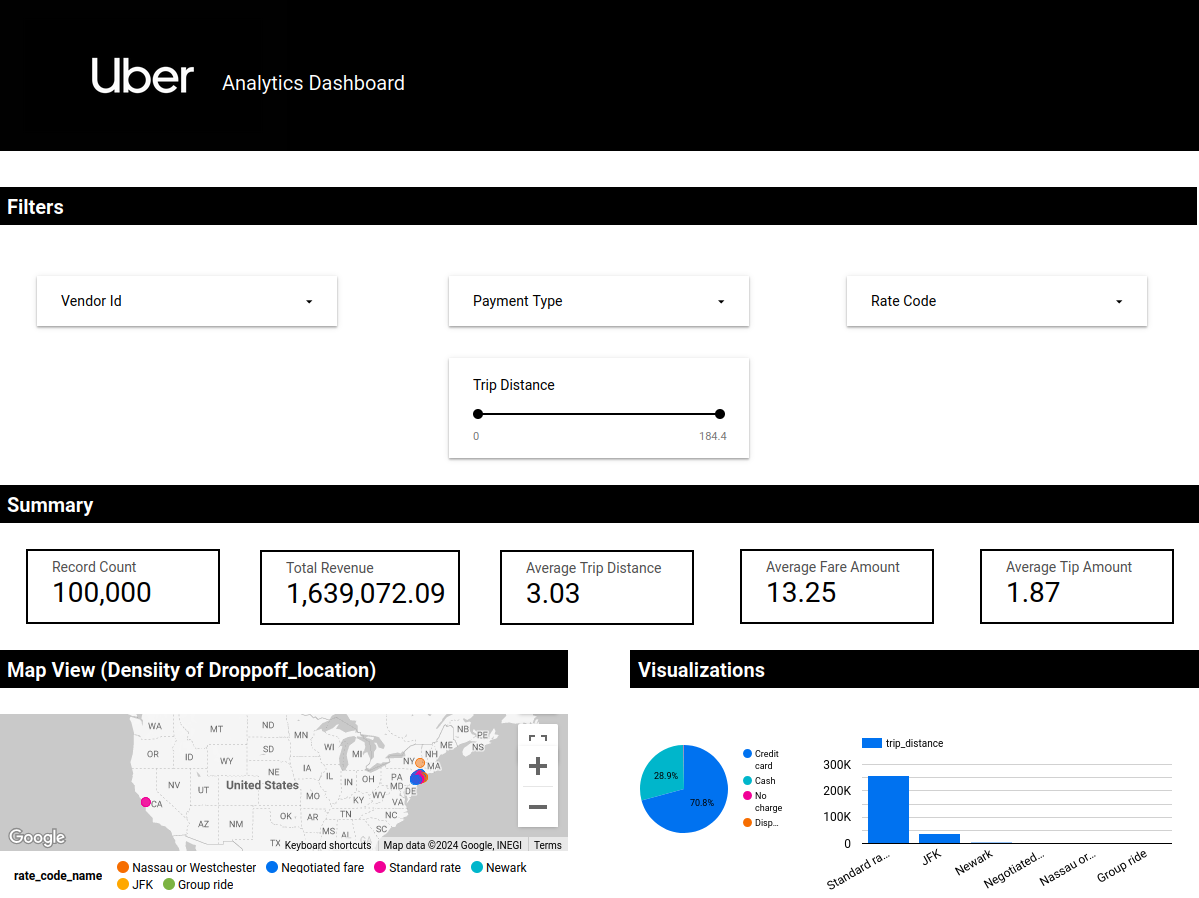Uber_Analytics_Looker_Studio